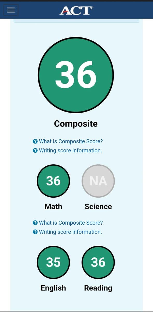 ACT score report screen showing a perfect Composite score of 36 with individual section scores for Math (36), Science (NA), English (35), and Reading (36).